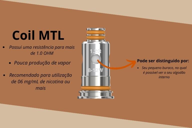 Coil MTL com descrições sobre suas funcionalidades