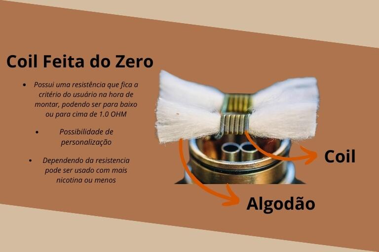 Coil totalmente feita do zero pelo usuário e suas informações