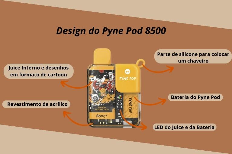 Breve apresentação sobre o design do Pyne Pod 8500