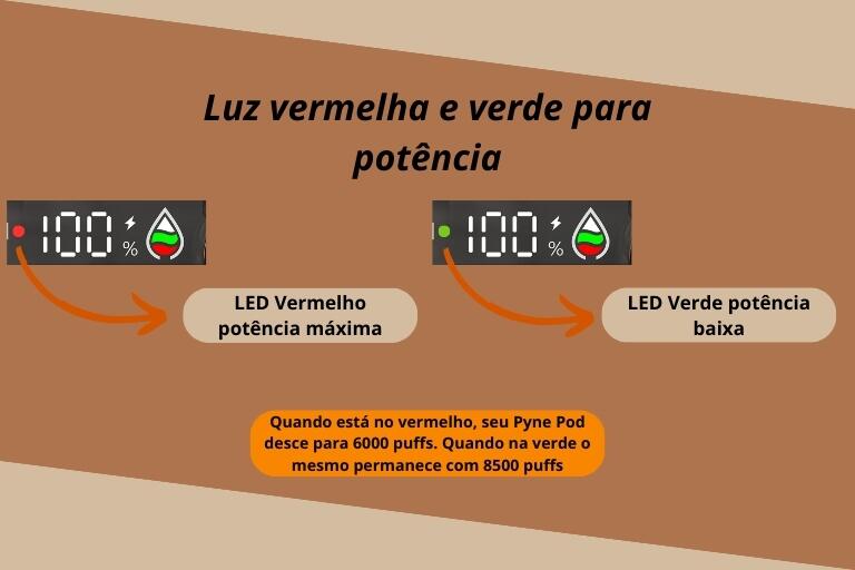 Luz vermelha para potencia máxima e verde para a mais baixa no Pyne Pod 8500