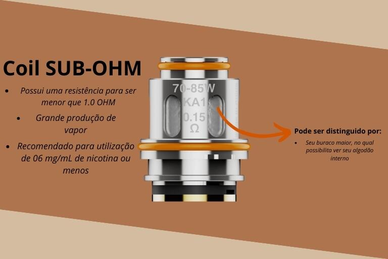 Coil Sub-Ohm e suas informações adicionais