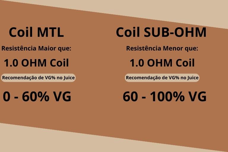 Falando sobre as coils MTL e SUB-OHM